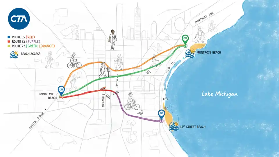 CTA route map showing bus routes #35, #63, #72, and #78 with beach destination markers along Chicago's lakefront