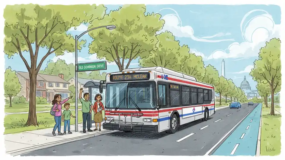 WMATA bus at suburban bus stop with Old Dominion Drive street sign visible, daytime exterior shot showing typical Northern Virginia residential area with trees and sidewalk