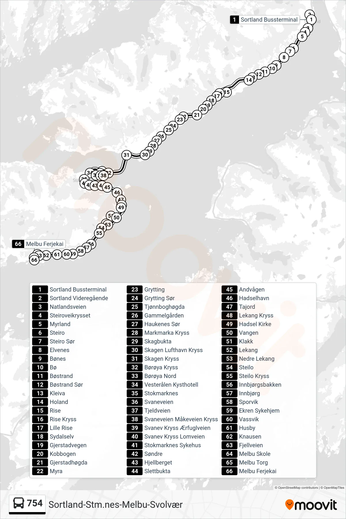 754 bus Line (Melbu Ferjekai) route and stops on a map