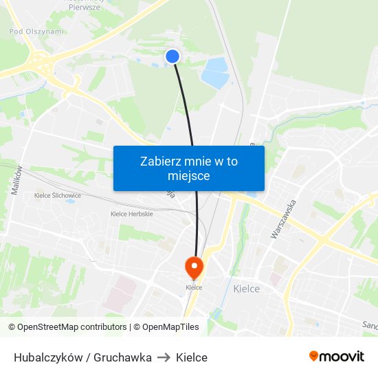 Hubalczyków / Gruchawka to Kielce map