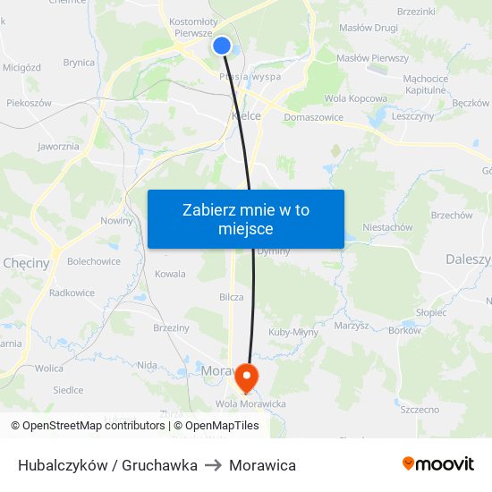 Hubalczyków / Gruchawka to Morawica map