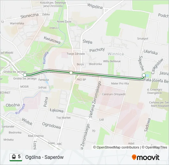 5  Line Map