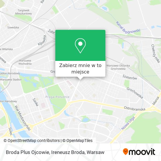 Mapa Broda Plus Ojcowie, Ireneusz Broda