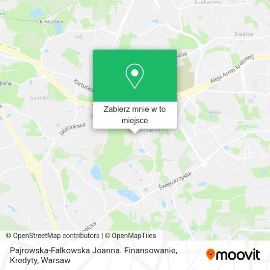 Mapa Pajrowska-Falkowska Joanna. Finansowanie, Kredyty