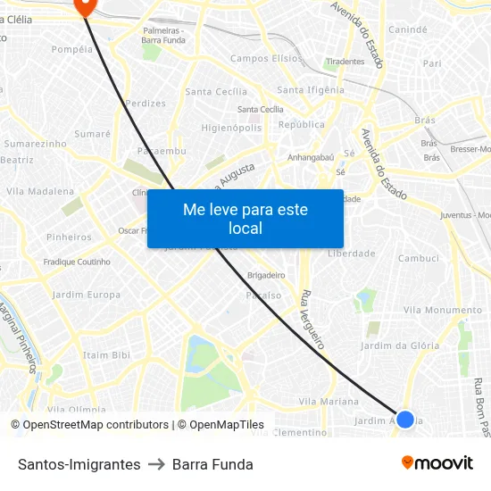 Santos-Imigrantes to Barra Funda map
