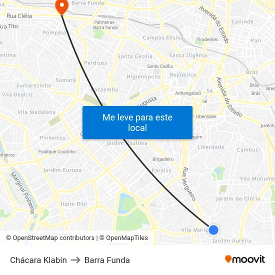 Chácara Klabin to Barra Funda map