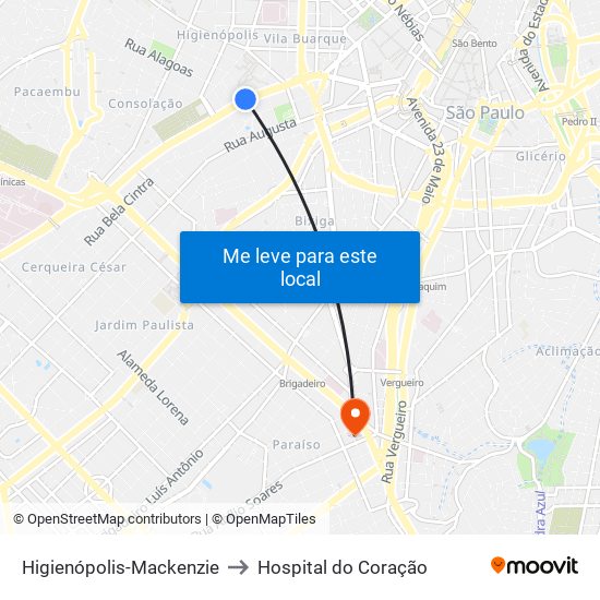 Higienópolis-Mackenzie to Hospital do Coração map