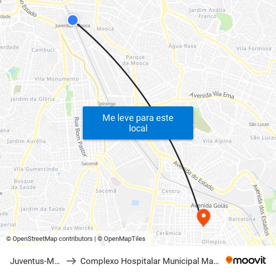 Juventus-Mooca to Complexo Hospitalar Municipal Maria Braido map