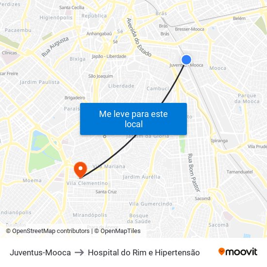 Juventus-Mooca to Hospital do Rim e Hipertensão map