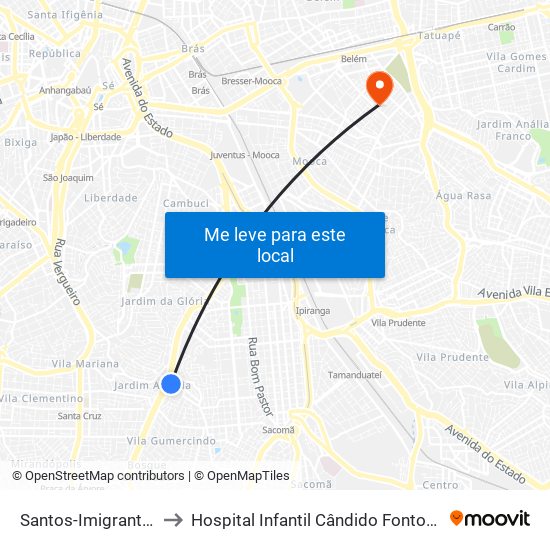 Santos-Imigrantes to Hospital Infantil Cândido Fontoura map