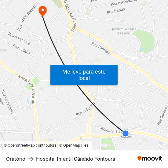 Oratório to Hospital Infantil Cândido Fontoura map