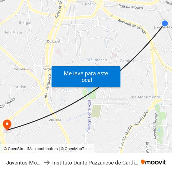 Juventus-Mooca to Instituto Dante Pazzanese de Cardiologia map