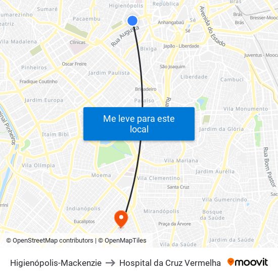 Higienópolis-Mackenzie to Hospital da Cruz Vermelha map