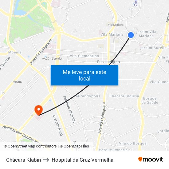 Chácara Klabin to Hospital da Cruz Vermelha map