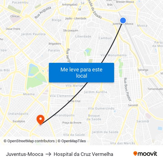 Juventus-Mooca to Hospital da Cruz Vermelha map