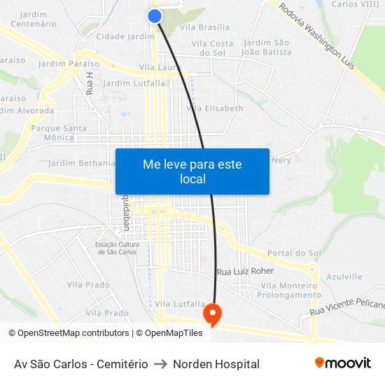 Av São Carlos - Cemitério to Norden Hospital map