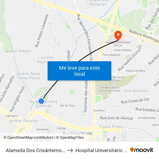 Alameda Dos Crisântemos - Kartódromo to Hospital Universitário de São Carlos map