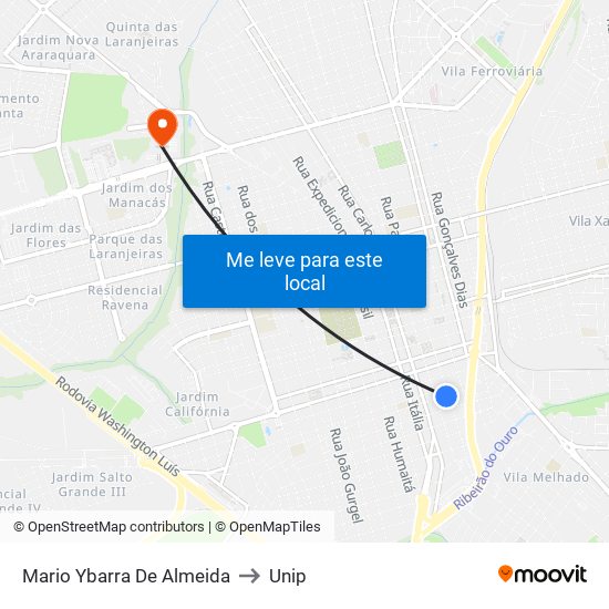 Mario Ybarra De Almeida to Unip map