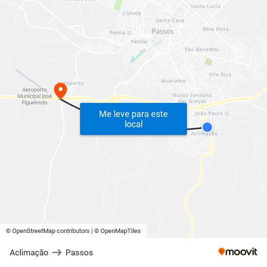 Aclimação to Passos map