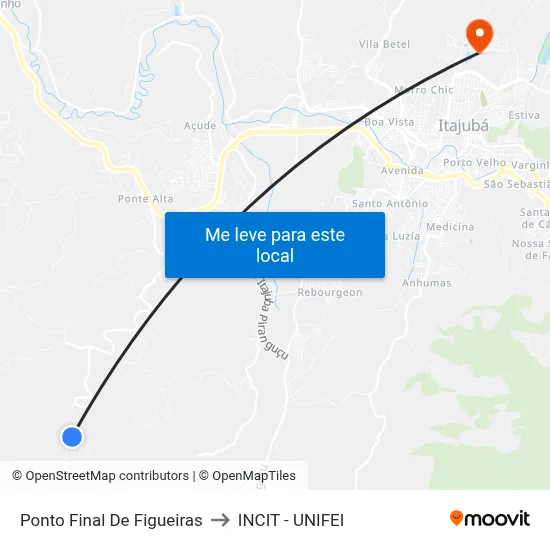 Ponto Final De Figueiras to INCIT - UNIFEI map