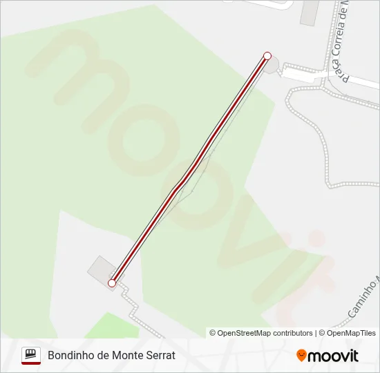 MONTE SERRAT Funicular Line Map