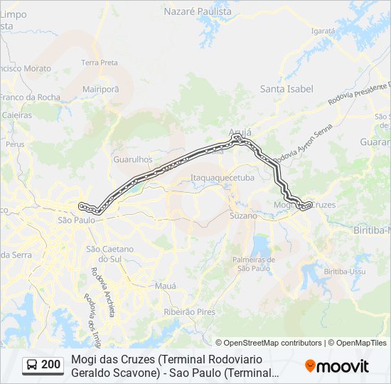 Mogi das Cruzes, Região Metropolitana de São Paulo