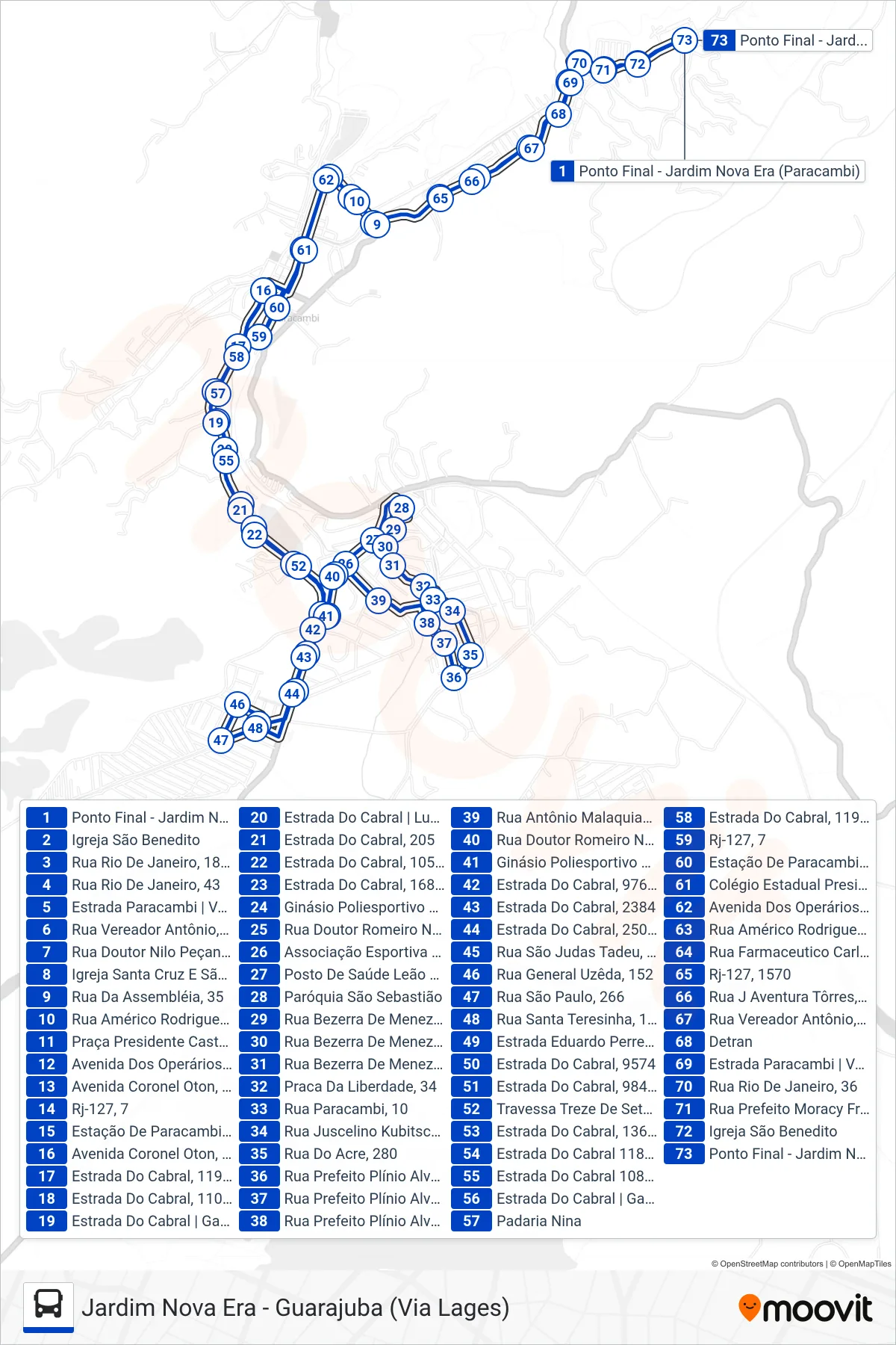 Rota e paradas da linha de ônibus 02 (Jardim Nova Era ↔ Guarajuba) no mapa