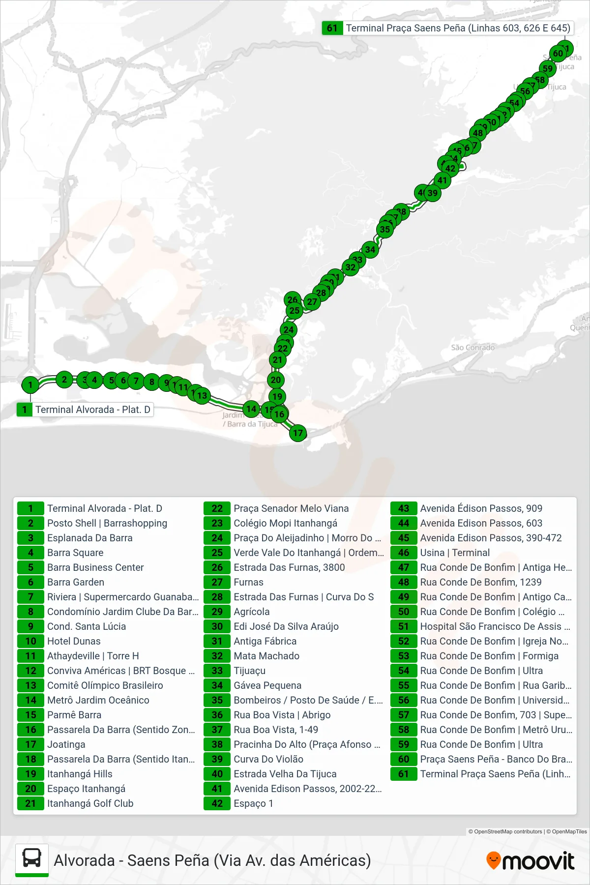 Rota e paradas da linha de ônibus 645 (Saens Peña) no mapa