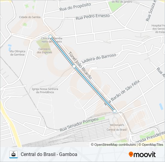 Mapa da linha TELEFÉRICO DA PROVIDÊNCIA de teleférico