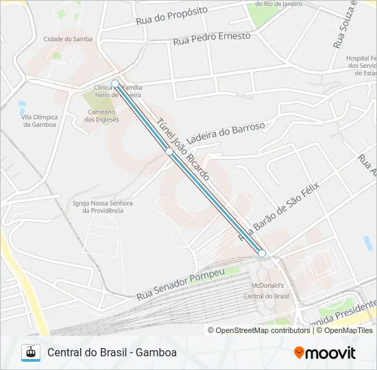 TELEFÉRICO DA PROVIDÊNCIA Gondola Line Map