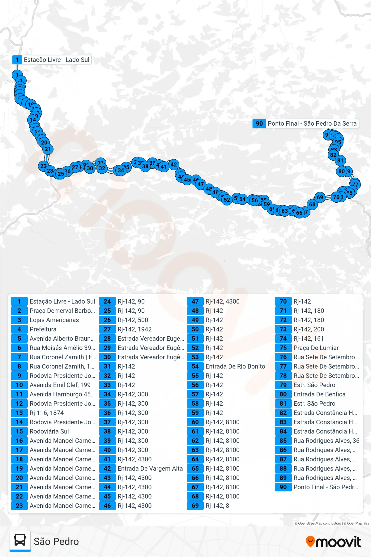 Rota e paradas da linha de ônibus 47 (São Pedro Da Serra) no mapa