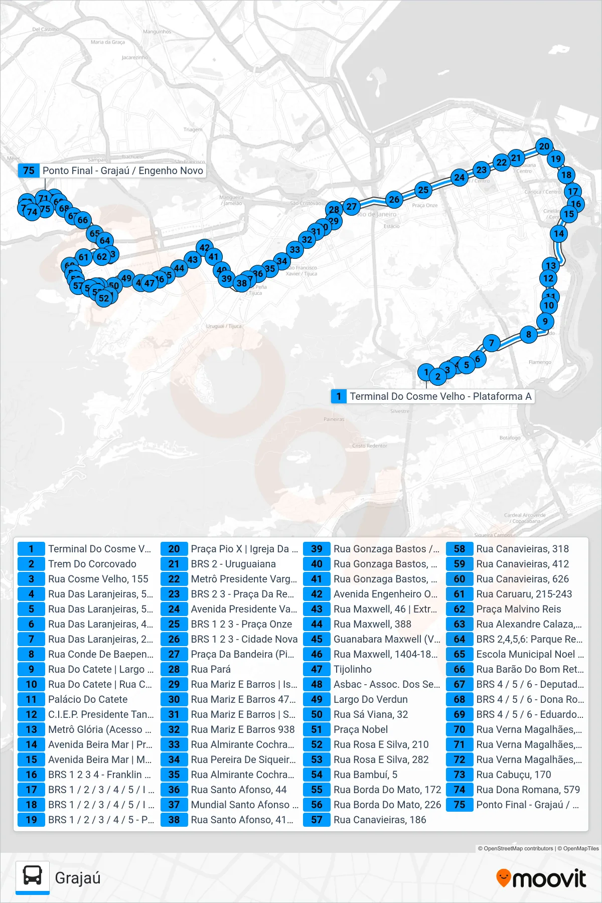 Rota e paradas da linha de ônibus SN 422 (Grajaú) no mapa