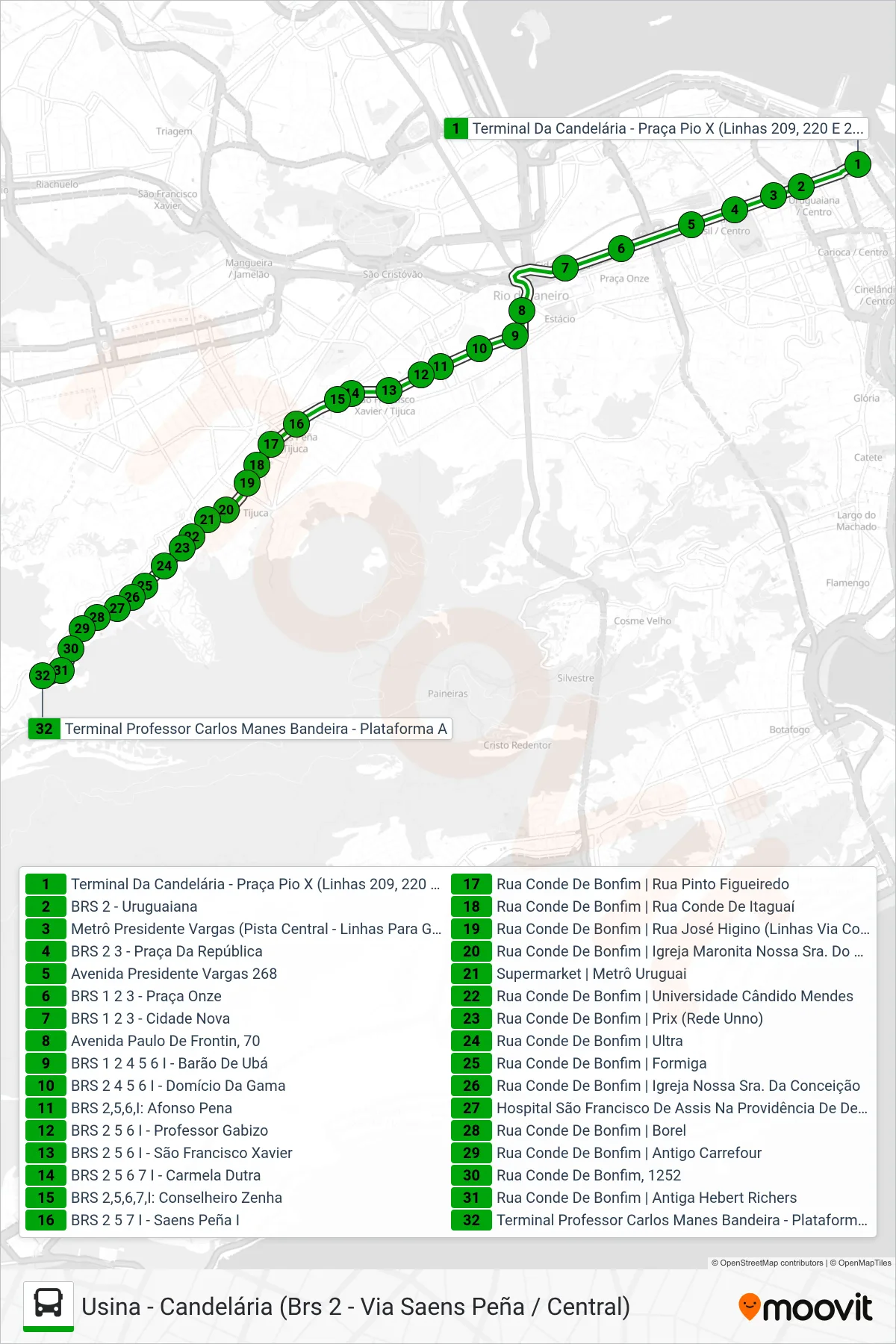 Rota e paradas da linha de ônibus 220 (Usina) no mapa
