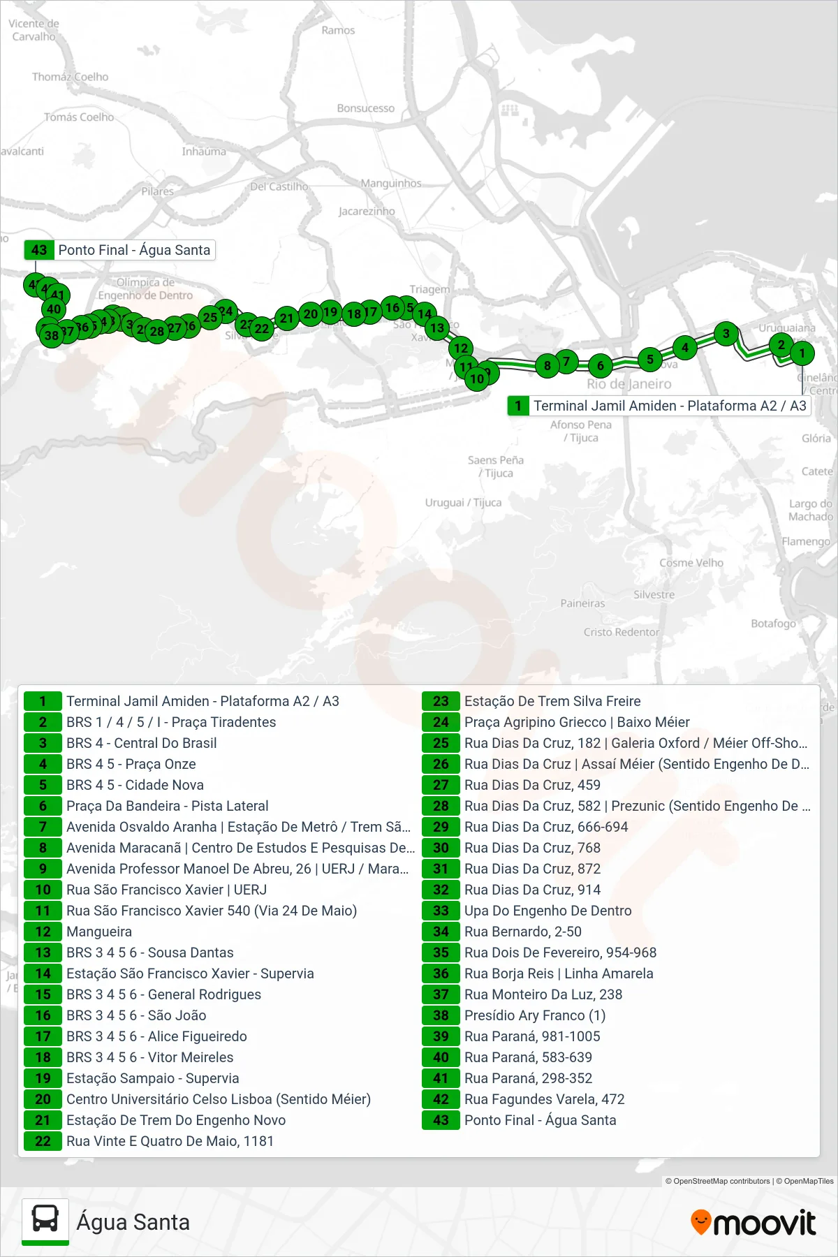 Rota e paradas da linha de ônibus 249 (Água Santa) no mapa