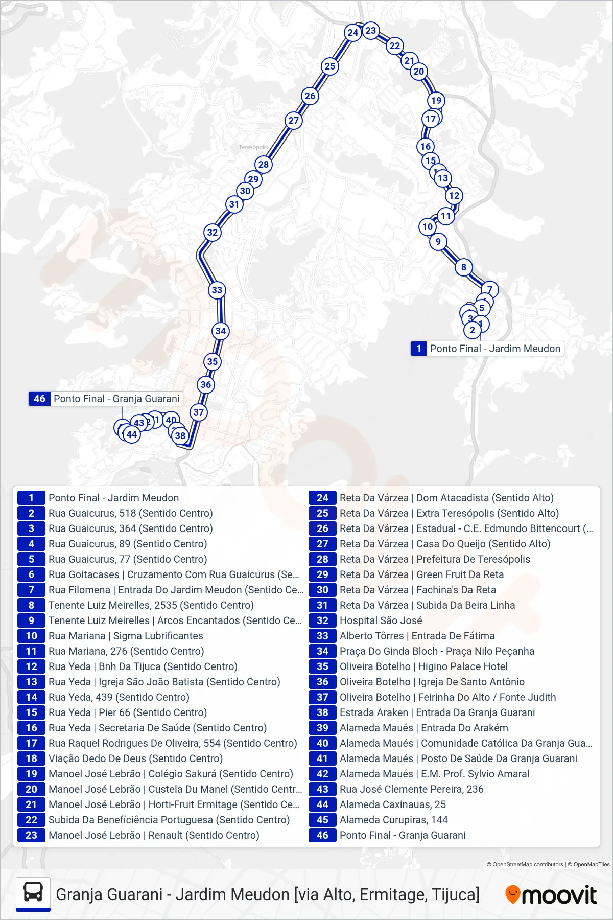 Rota e paradas da linha de ônibus  01  (Grj. Guarani [Via Ermitage, Alto]) no mapa