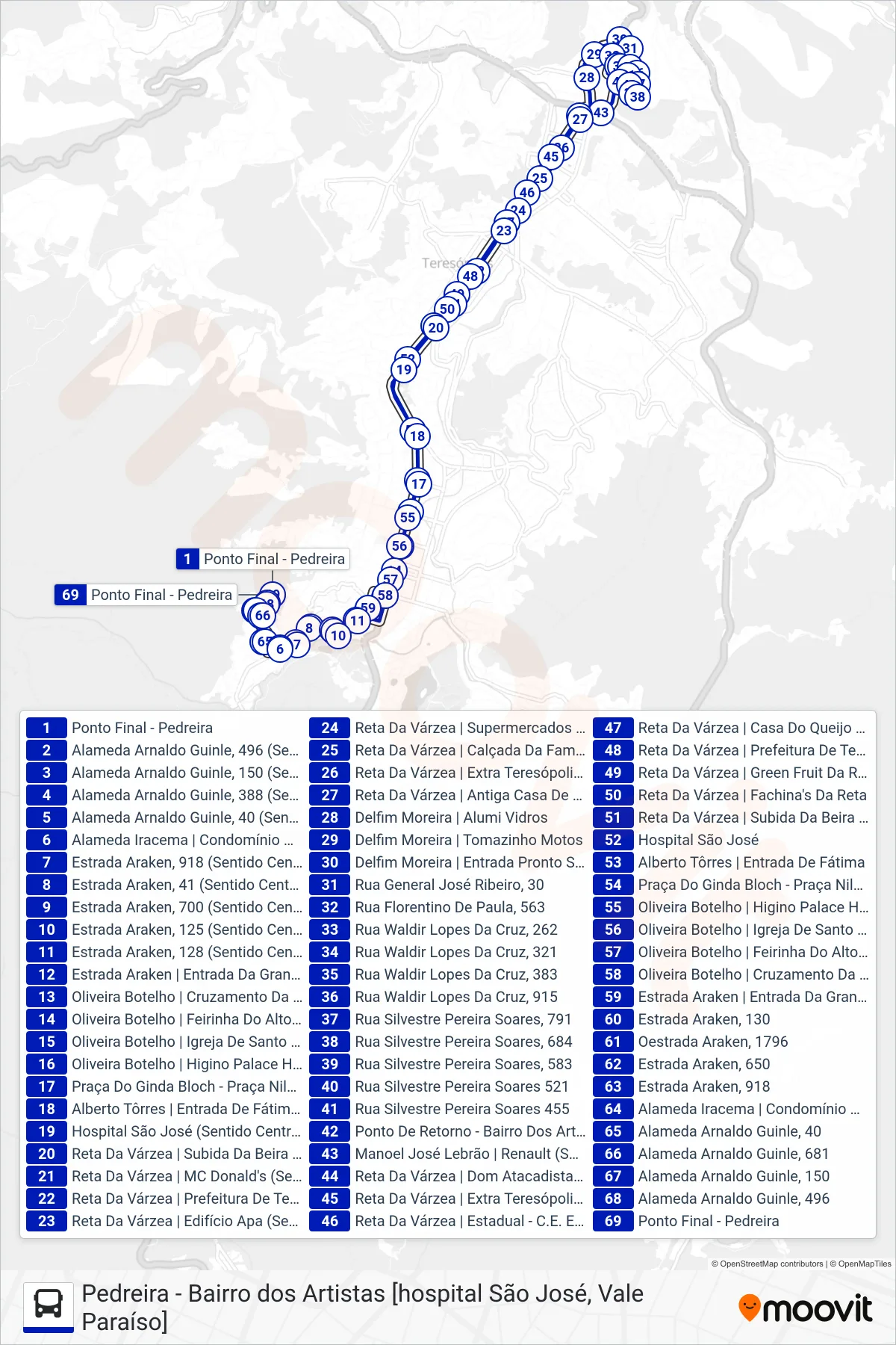 Rota e paradas da linha de ônibus  05  (Pedreira ↔ B. Artistas                                                [Via Alto, Vale Paraíso]) no mapa
