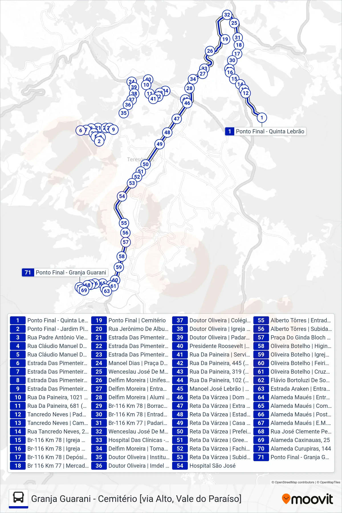 Rota e paradas da linha de ônibus  09  (Grj. Guarani [Via Alto]) no mapa