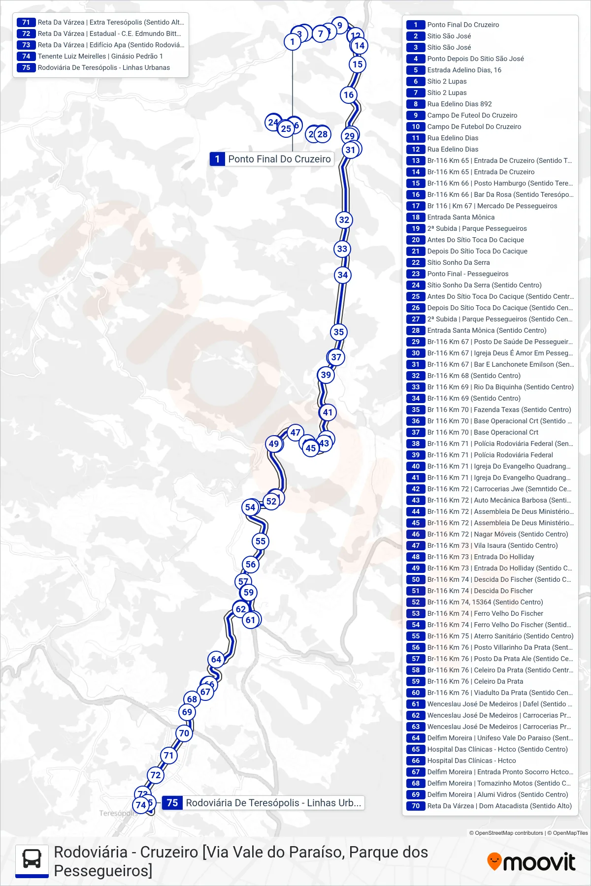 31 bus Line (Rodoviária [Via Vale do Paraíso]) route and stops on a map