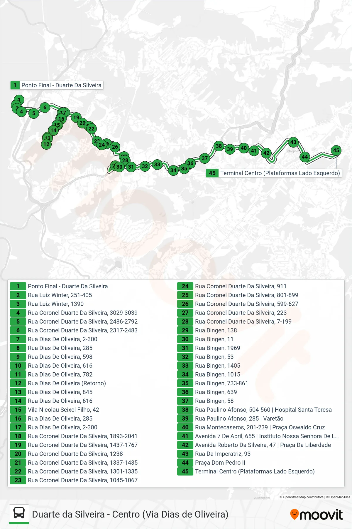 Rota e paradas da linha de ônibus  019 (EXECUTIVO)  (Centro (Via Avenida Koeler)) no mapa
