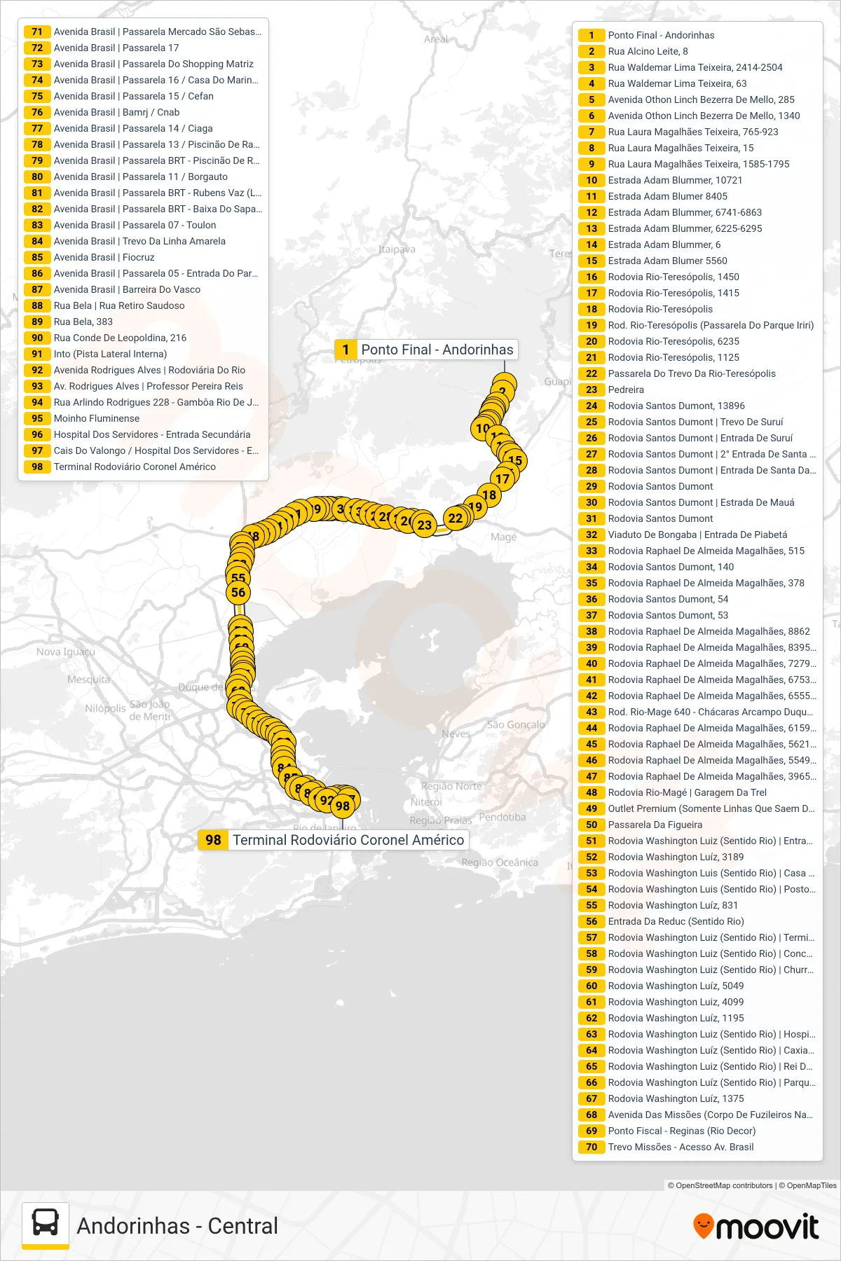 Rota e paradas da linha de ônibus 464C (Central (Direto - Parador)) no mapa