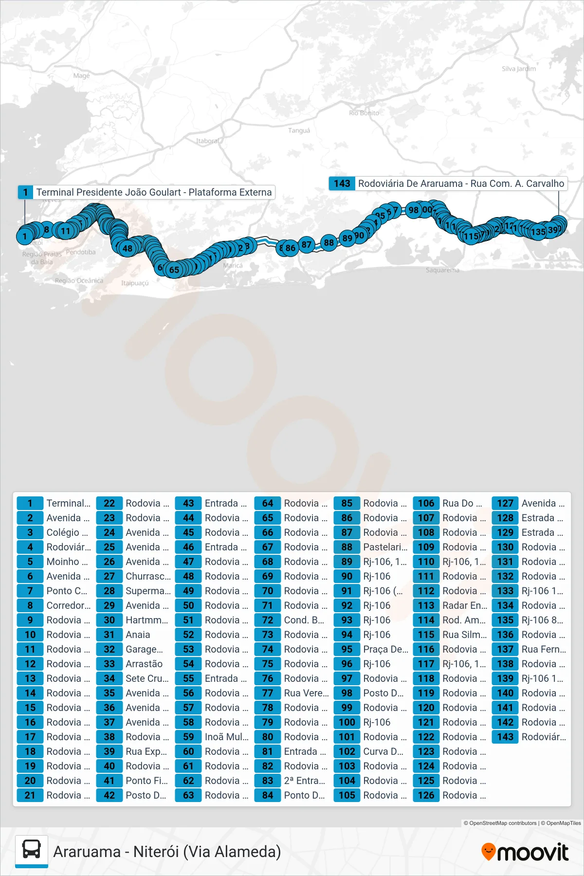 Rota e paradas da linha de ônibus MB26 (Araruama) no mapa