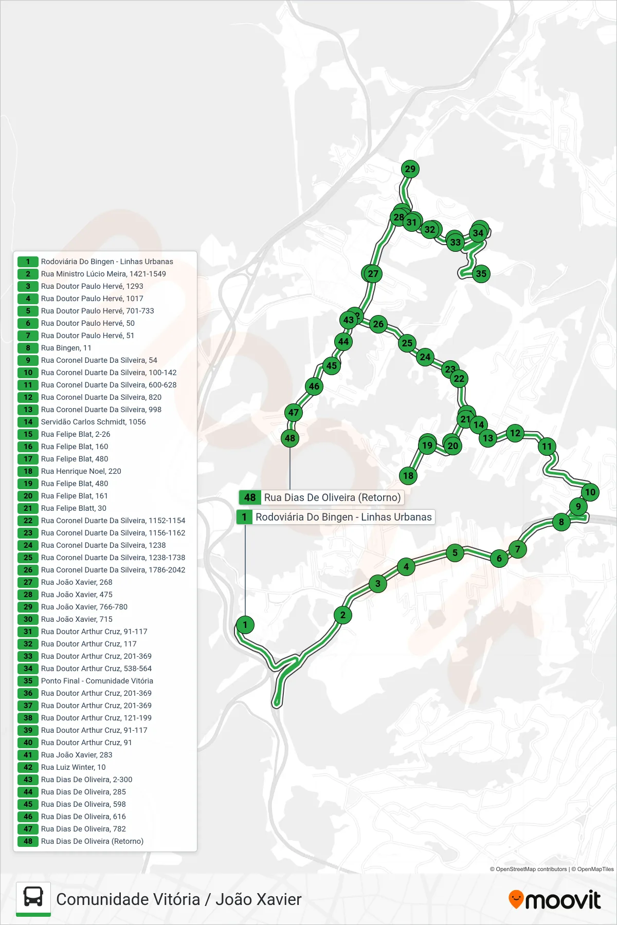 140 bus Line (Com. Vitória / João Xavier (Via Centenário / Dias De Oliveira - Última Viagem)) route and stops on a map