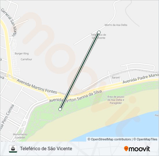 Mapa da linha TELEFÉRICO