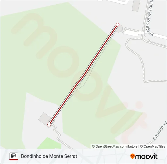 MONTE SERRAT Funicular Line Map