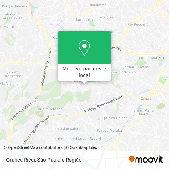 Grafica Ricci mapa