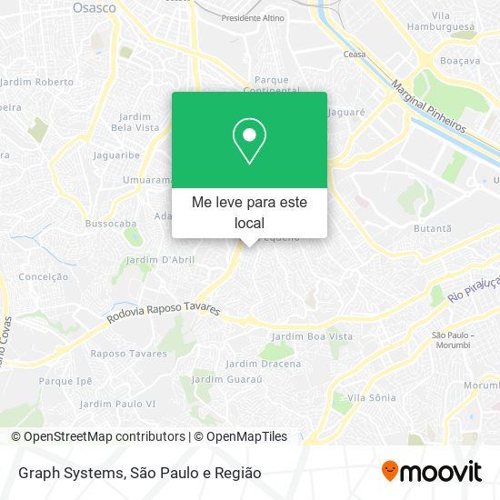 Graph Systems mapa