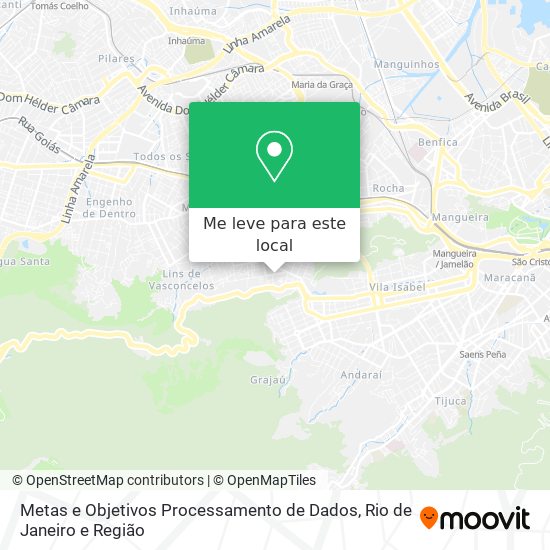 Metas e Objetivos Processamento de Dados mapa