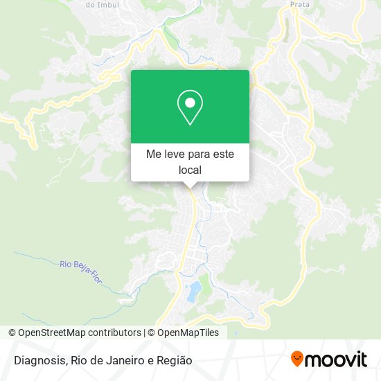 Diagnosis mapa