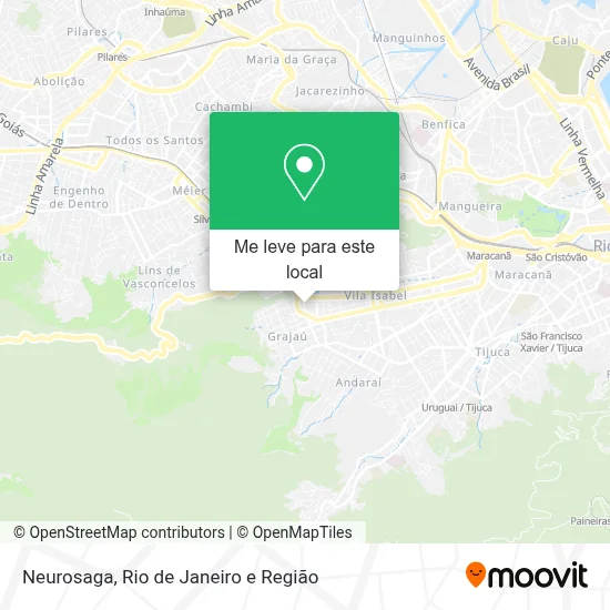 Neurosaga mapa