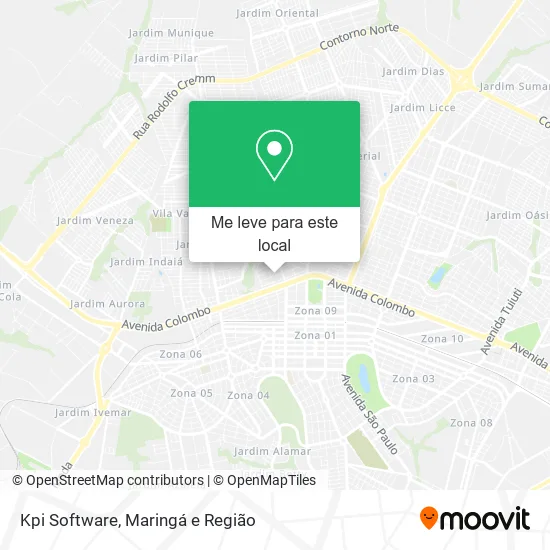 Kpi Software mapa